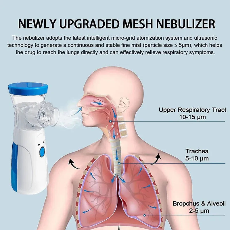 Nebulizador Médico Portátil USB – Alívio Silencioso e Poderoso para Sua Respiração, a Qualquer Hora e Lugar!