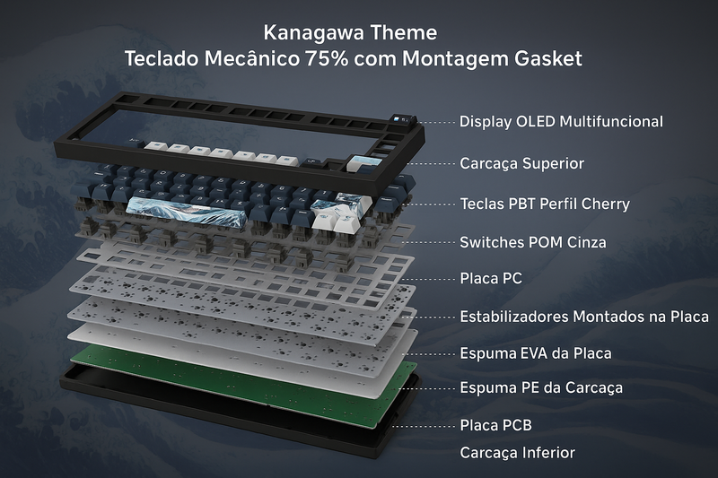Imagem 2 - Exploded View